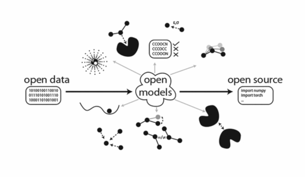 Grafik open data open source chemische Symbole, schwarz-weiß